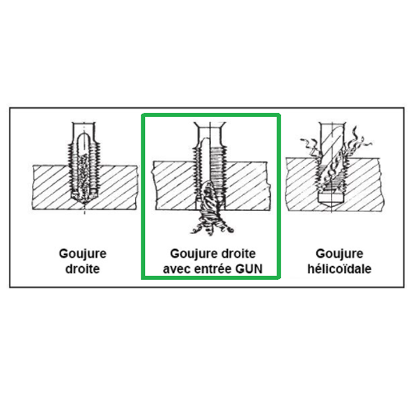 Taraud machine droit métrique HSS ISO529 - avec queue renforcée - M8 - pas 1.25 mm