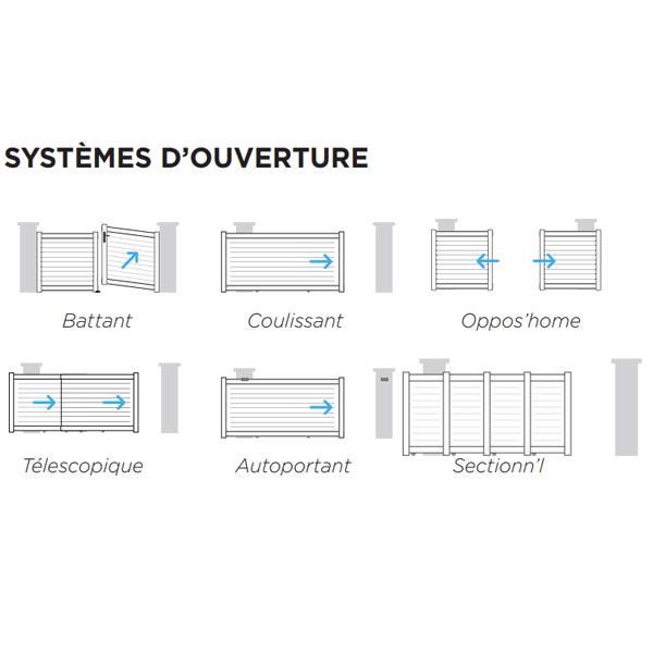 Portail Alu sur mesure Léonis CT 128 - Battant ou coulissant et motorisable - Plein avec remplissage horizontal