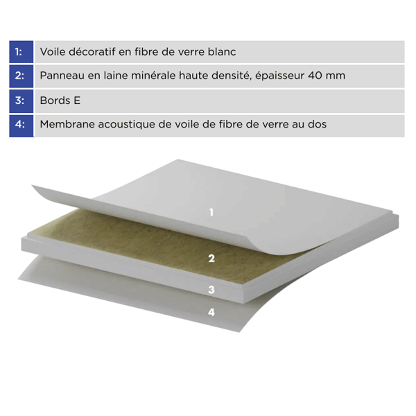 Dalle plafond acoustique blanche Tonga dB 41 E - Bords feuillurés - 600 x 600 mm - ép. 40 mm