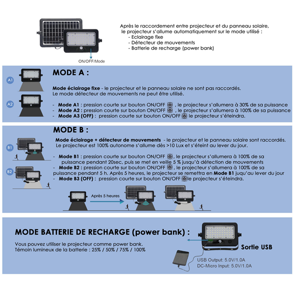 Projecteur multifonction 10W à détection - 3000°K - Faisceau 90° - 1100 Lm