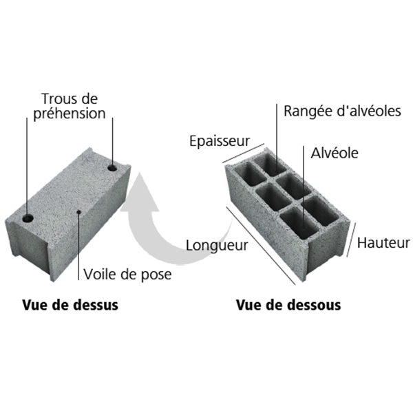Bloc béton creux traditionnel Fabemi - 500 MM x 100 MM x 200 MM mm B40 CE NF