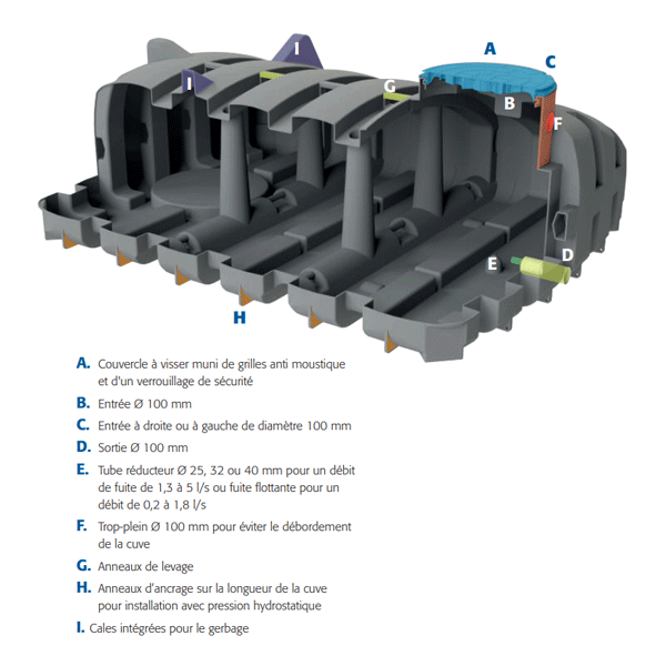 Cuve plate de récupération et régulation des eaux de pluie avec débit de fuite gravitaire - Pack'Eau PLRPK - Capacité 3000 l