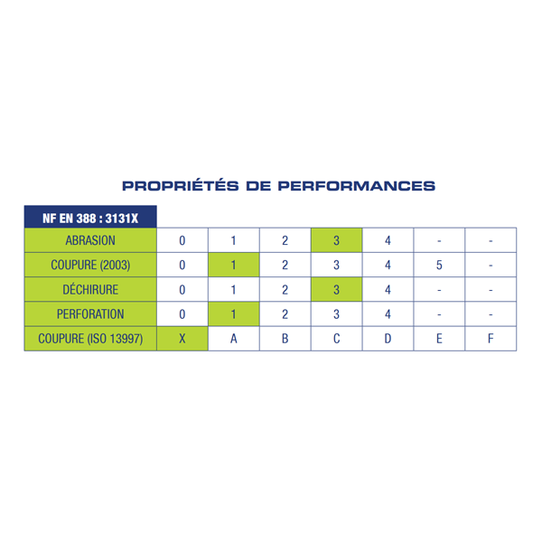 Gant blanc anti-traces Gypso polyester et enduction polyuréthane taille 10