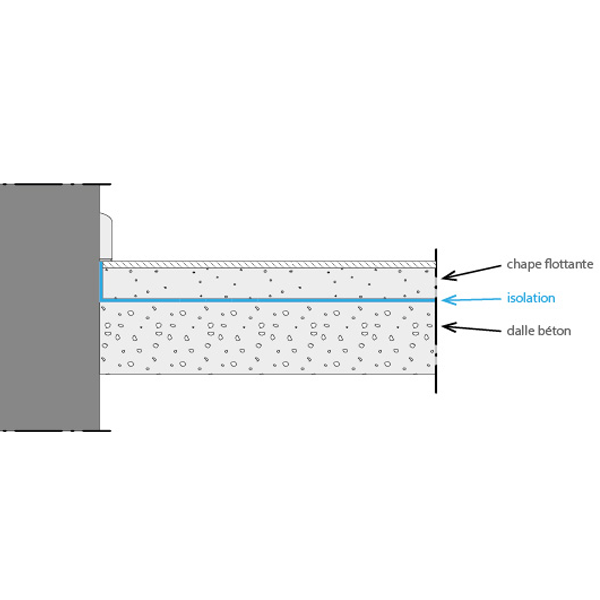 Isolant acoustique sous-chape flottante - Tramichape DB Max 4.5 mm - 1,50 M x 40 M