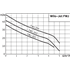 Système de distribution d'eau Wilo-FWJ-203-EM/3 (2543630)