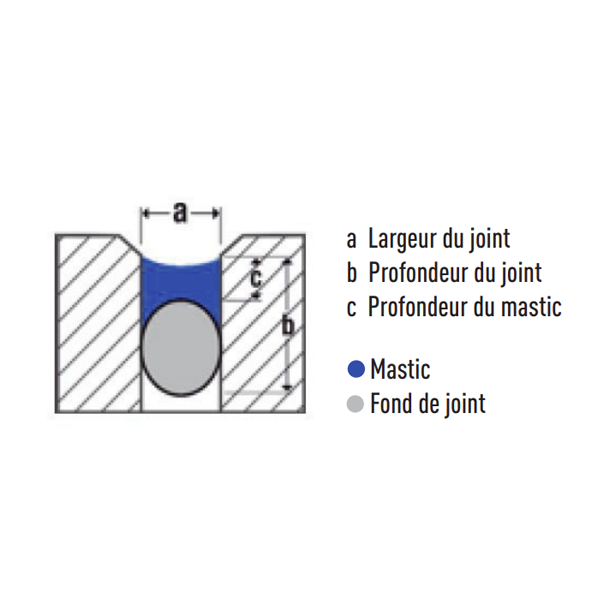 Mastic acrylique pour joints et fissures du bâtiment - Obra - Cartouche de 300 MLT couleur Blanc