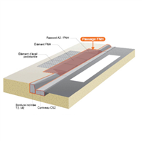 BORD FNH RACC T2/FNH G-D T+DH