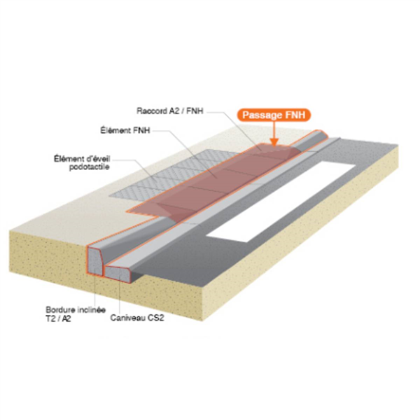 BORD FNH RACC T2/FNH G-D T+DH