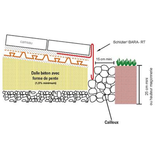 Natte de désolidarisation et de drainage sous carrelage - Schlüter DITRA-DRAIN 4 - 1,00 m x 25,00 m