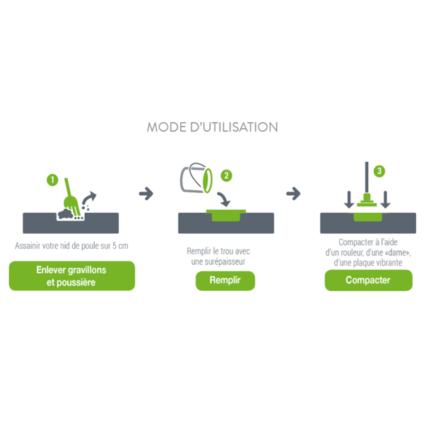 Enrobé à froid pour réparation immédiate de la voirie - Seau 25 kg Prêt à emploi - Coloris noir