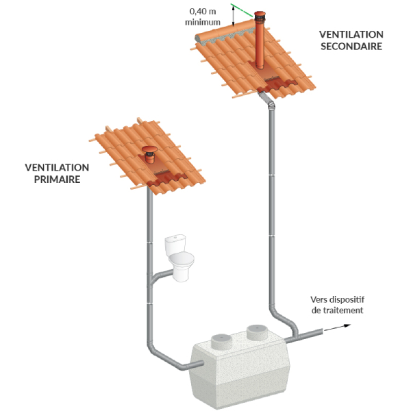 Ventilation secondaire Ventélia Sanit'Air pour réseaux d’assainissement - Toit bac acier - Pente 12° à 22° - Coloris rouge brique