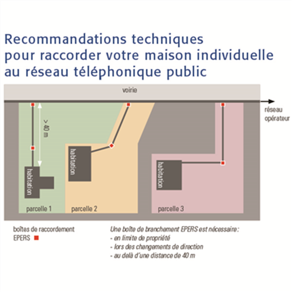 Boîte béton à opercule EPERS pour eaux pluviales et réseaux secs avec couvercle - R25SP - 25x30x22,5 CM