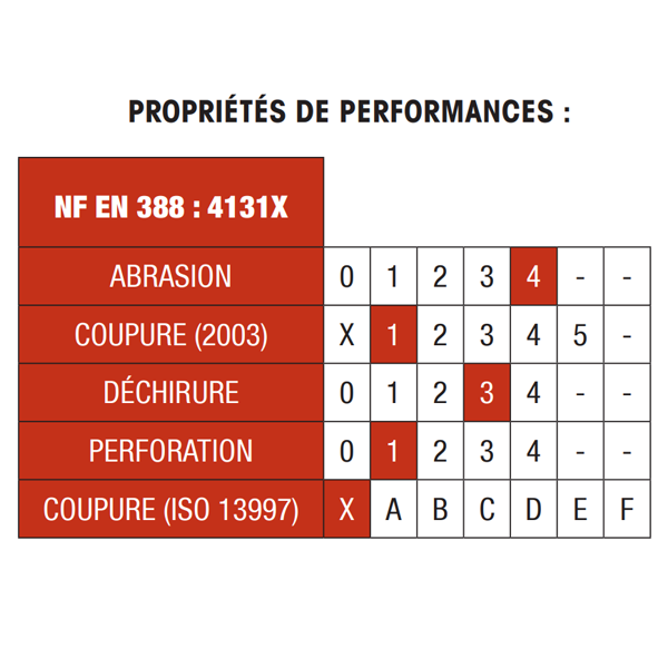 Gant Grip anti-abrasion Elos avec enduction nitrile et picots taille 9