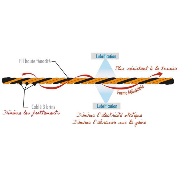 Cable polyamide 110 daN blanc/noir-bobine de 1000 m