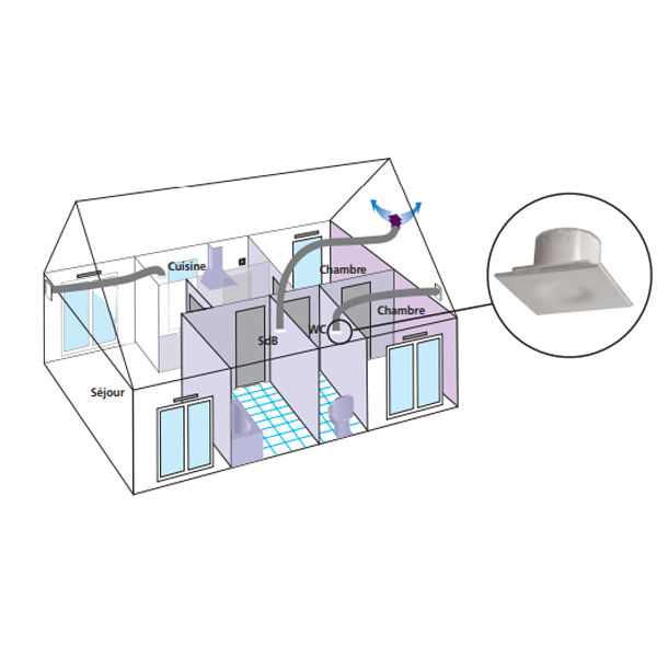Ventilation VMC pour rénovation à visser ou encastrer - 160 x 160 mm - Ø 100 mm - Autogyre