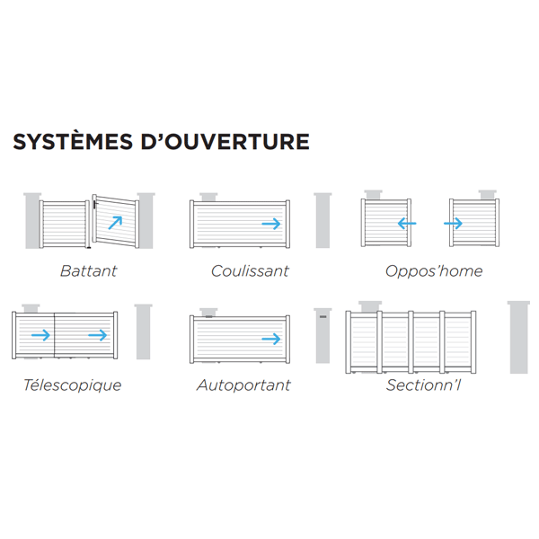 Portail Alu sur mesure Thélus CT 103 - Battant ou coulissant et motorisable - Plein avec remplissage horizontal 290 x 20 mm