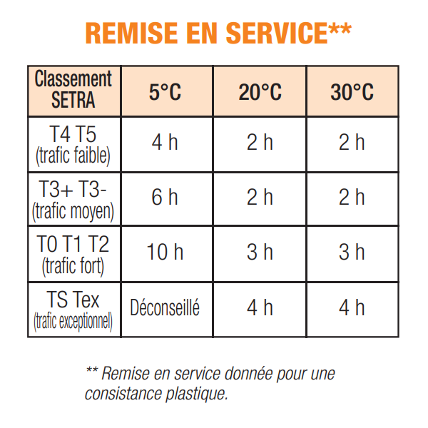 Micro-béton rapide fibré PRB Scel Voirie pour scellement d'éléments de voirie - noir - sac de 25 KG