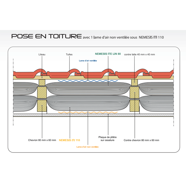 Isolant mince multicouche 2en1 certifié CSTB pour isolation toiture et combles aménagés - NEMESIS COMBI - 6,25 m².K/W - 1,40 x 6 ml