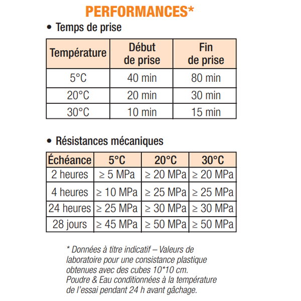 Micro-béton rapide fibré PRB Scel Voirie pour scellement d'éléments de voirie - noir - sac de 25 KG