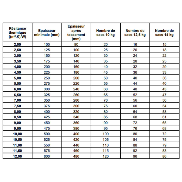 Ouate de cellulose Univercell Cristal Soprema - isolation thermo-acoustique planchers combles perdus -