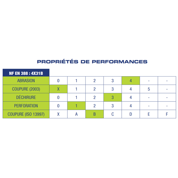 Gant anti-coupure haute visibilité Gypso avec enduction nitrile taille 11