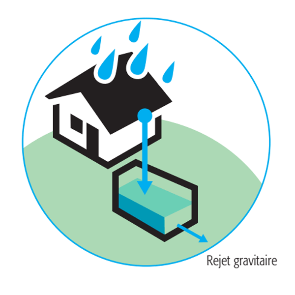 Cuve plate de récupération et régulation des eaux de pluie avec débit de fuite gravitaire - Pack'Eau PLRPK - Capacité 3000 l