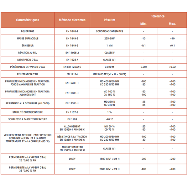 Écran de sous-toiture et pare-pluie pour façade R3 HPV Elos - rouleau de 1,50 M x 50,00 M - ép.1,00 MM