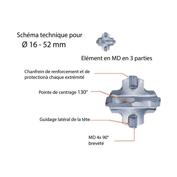 Foret SDS-Max 4 taillants béton armé Nemesis Makita diamètre 40 mm longueur 570 mm
