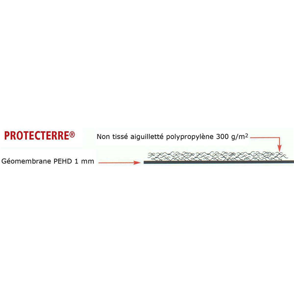 PROTECTERRE:  PROTECTION RETRAIT-GONFLEMENT DES ARGILES/RL DE 97.5M2 /50X1.95M