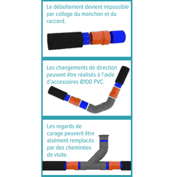 Manchon adaptateur pour drain de fondation Batidrain ou Batifibre -  PVC - diamètres 90 / 100 mm