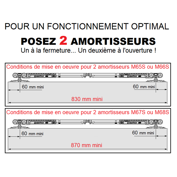 Ensemble Mantion SAF-Évolution pour porte coulissante de 10 à 20 kg - avec amortisseur M65S et rail de 195 cm