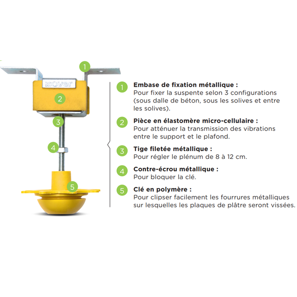 Suspente antivibratile Isover Intégra 2 Phonic pour l'isolation acoustique des plafonds - boîte de 25