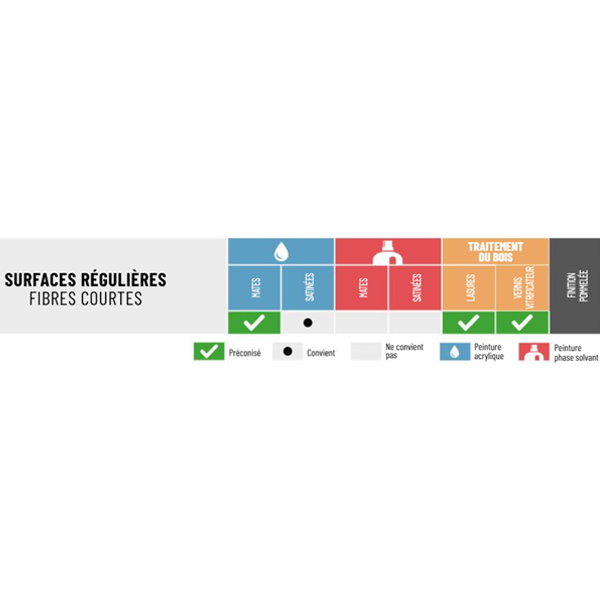 Mini rouleau manchon anti-goutte Microliss'10 pour murs et plafonds L'Outil Parfait - Largeur 110 mm - Lot de 10