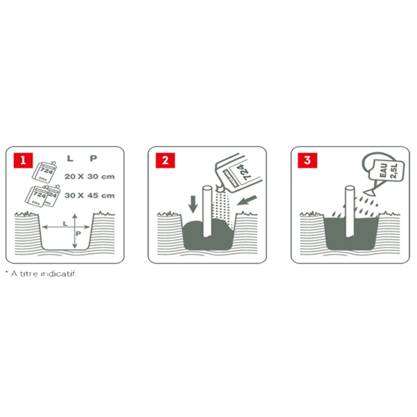 Micro-béton sans malaxage Lanko Easyscel 724 - Sac de 20 KG