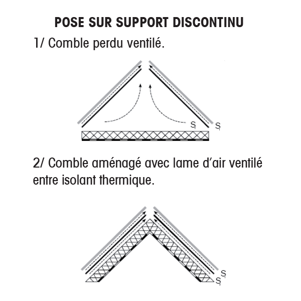 Écran de sous-toiture AiR2 HPV Elos pour tuiles ou ardoise rouleau de 1.50 x 50 m