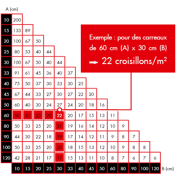 Cales nivelantes réutilisables Edilis pour la pose de carrelage grand format - Lot de 250 pièces