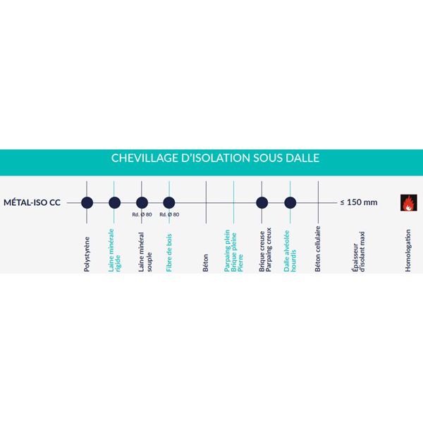 Cheville pour isolation sous dalle - Métal-ISO Pieuvre CC - acier zingué - 12 x 170 mm - boîte de 100