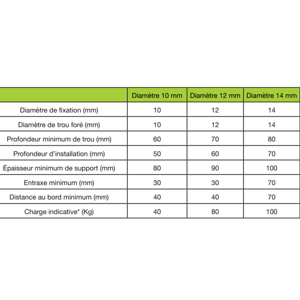 Cheville nylon à expansion sans collerette Edia Ø 14 mm Longueur 70 mm - Gris - Boîte de 30