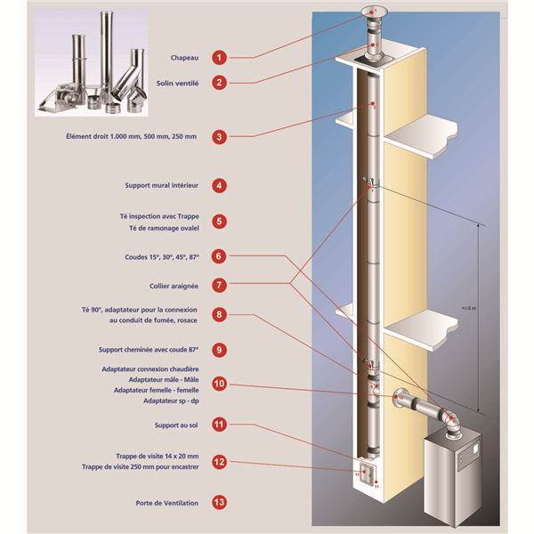 I304 SP ELT  DRT 250 MM 125