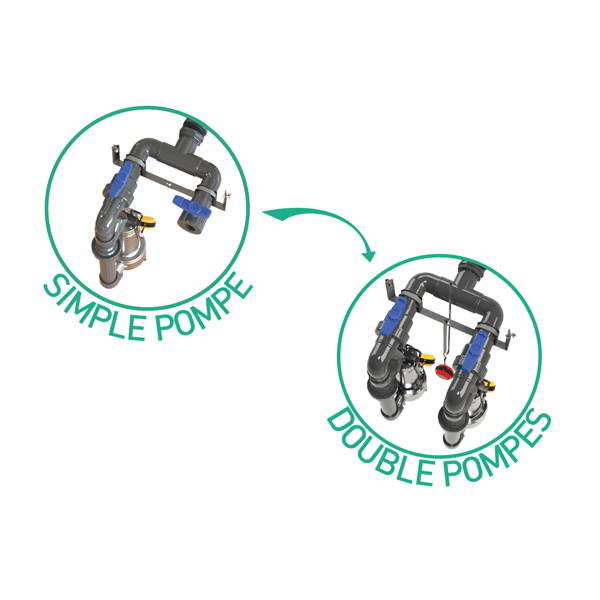 Station de relevage eaux chargées évolutive Sanirel 420 EVO avec kit connexion 1 pompe 408 - Cuve 420L - Hauteur 100 cm
