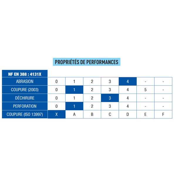 Gant Grip anti-abrasion Obra avec enduction nitrile et picots taille 11