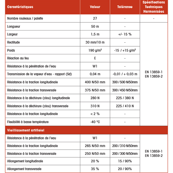 Écran de sous-toiture AiR3 HPV Elos pour tuiles ou ardoise rouleau de 1.50 x 50 m
