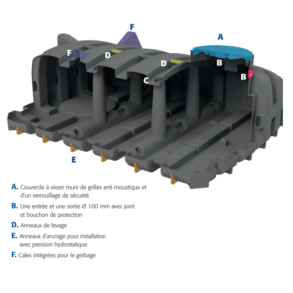Cuve plate nue de stockage des eaux de pluie ou autres effluents - Packeau PLPK - Capacité 3000,0 ltr