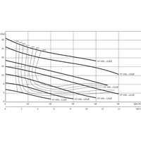 Pompe submersible Wilo-Rexa FIT V05DA-122/EAD0-2-M0011-523 (6064576)