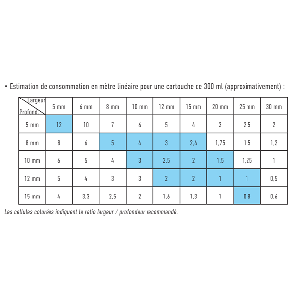 Mastic acrylique pour joints et fissures du bâtiment - Obra - Cartouche de 300 MLT couleur Blanc