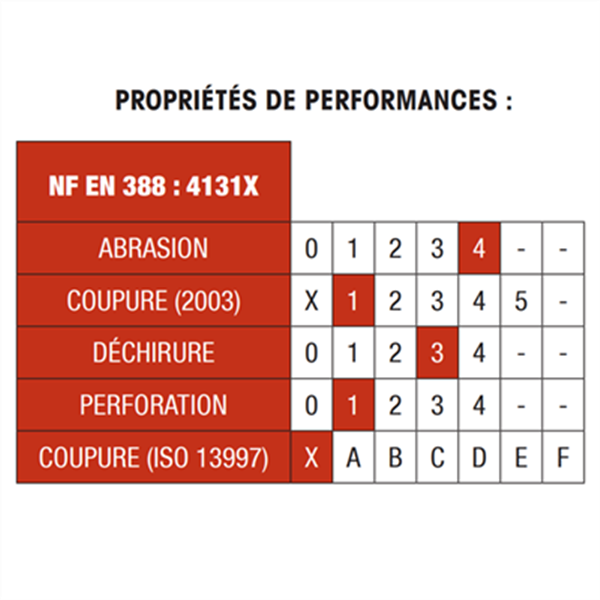 Gant Grip anti-abrasion Elos avec enduction nitrile et picots taille 9