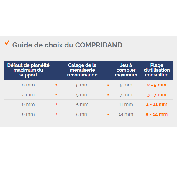 Joint Compriband TRS section 15 mm plage d'utilisation 4 - 11 mm longueur 5.60 m