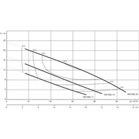 Pompe submersible Wilo-Rexa UNI V06/M11-523/P (6082137)