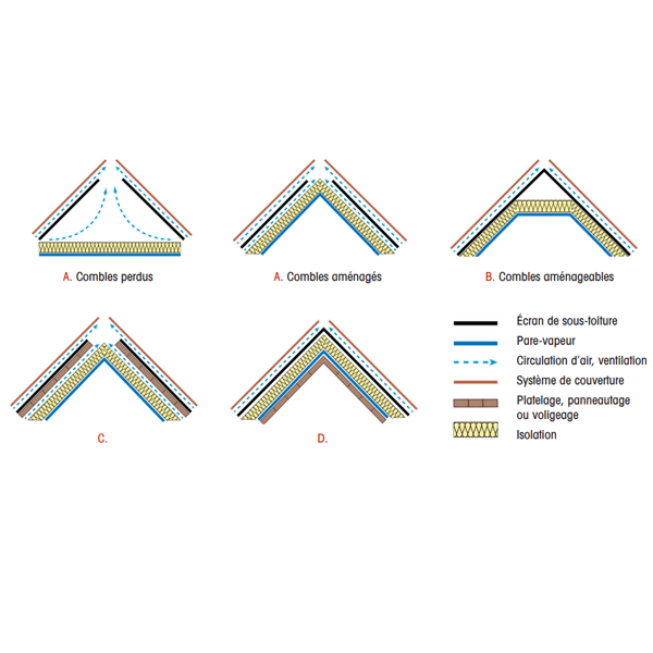 Écran de sous-toiture et pare-pluie pour façade R2 HPV Elos - rouleau de 1,50 M x 50,00 M - ép. 0,70 MM