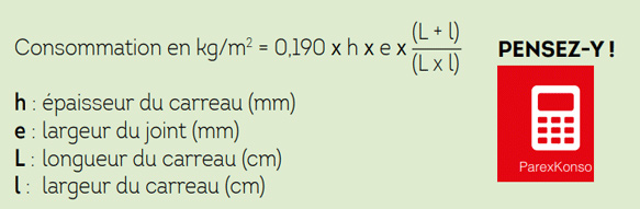 Consommation